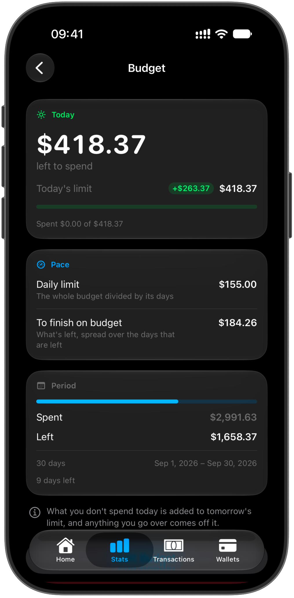 The Budget screen: what is left to spend today, the daily limit, and what it takes to finish on budget.