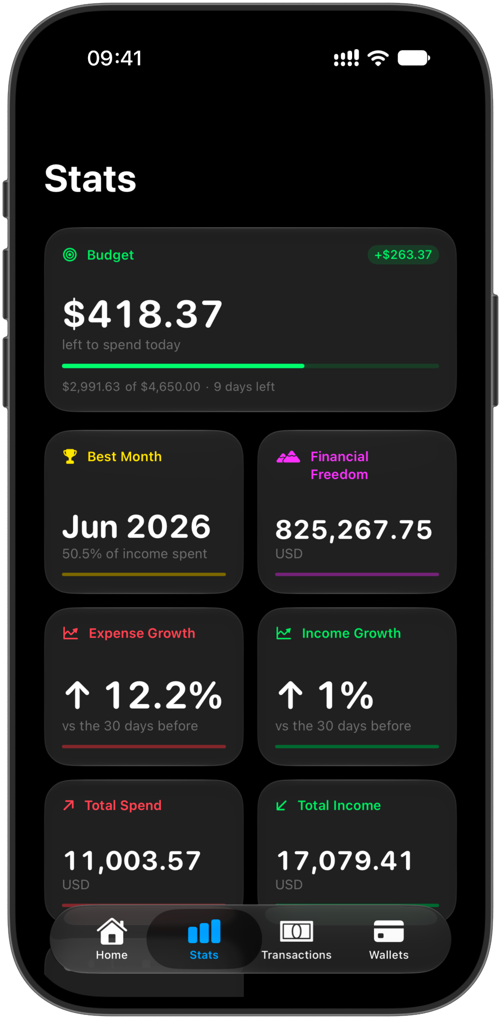 The Stats tab: budget remaining, best month, financial freedom, expense and income growth, total spend and income.